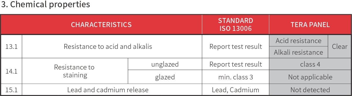 Tables